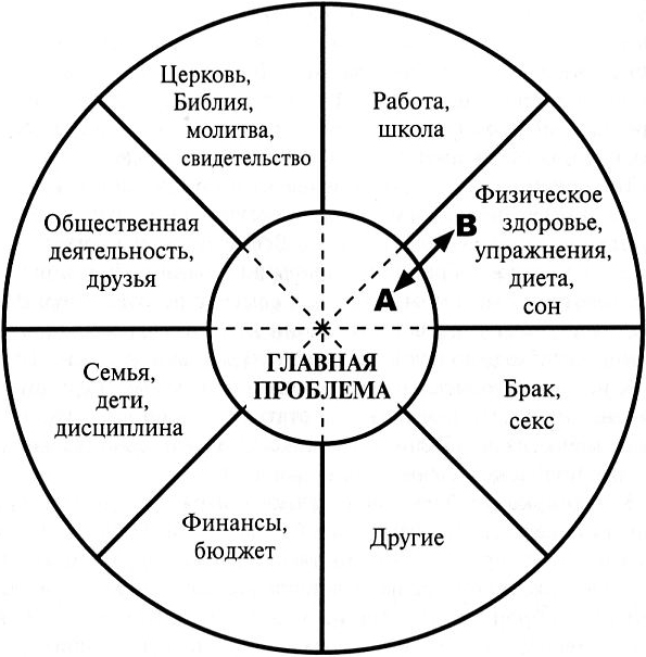 Учебник по христианскому душепопечению _8.jpg
