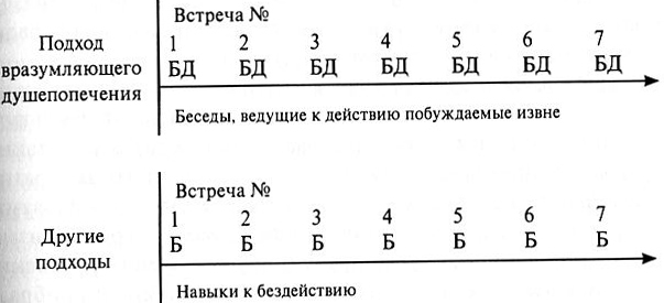 Учебник по христианскому душепопечению _11.jpg