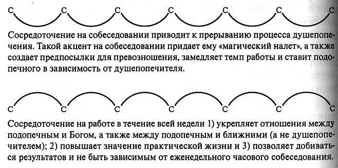 Учебник по христианскому душепопечению _12.jpg