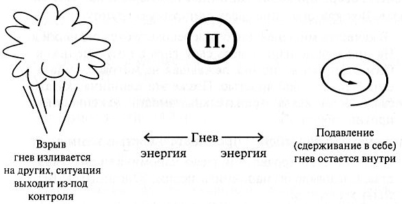 Учебник по христианскому душепопечению _21.jpg