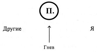 Учебник по христианскому душепопечению _22.jpg
