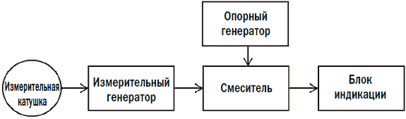 Металлоискатели _2.jpg