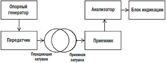 Металлоискатели _4.jpg