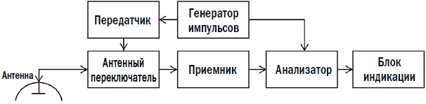 Металлоискатели _5.jpg