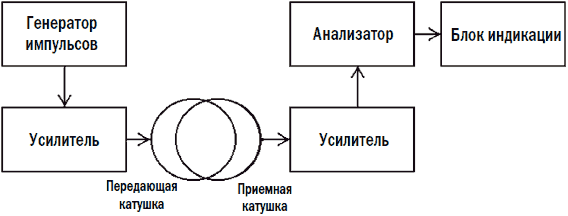 Металлоискатели _6.jpg