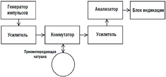 Металлоискатели _7.jpg