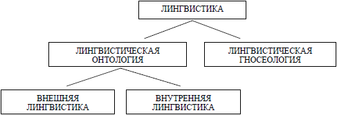 Введение в языкознание: курс лекций i_001.png