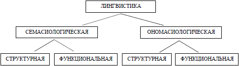 Введение в языкознание: курс лекций i_004.png