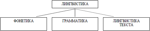 Введение в языкознание: курс лекций i_005.png