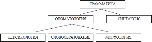 Введение в языкознание: курс лекций i_006.png