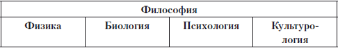 Введение в языкознание: курс лекций i_002.png