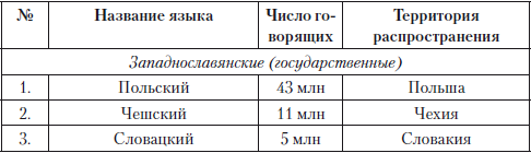 Введение в языкознание: курс лекций i_017.png