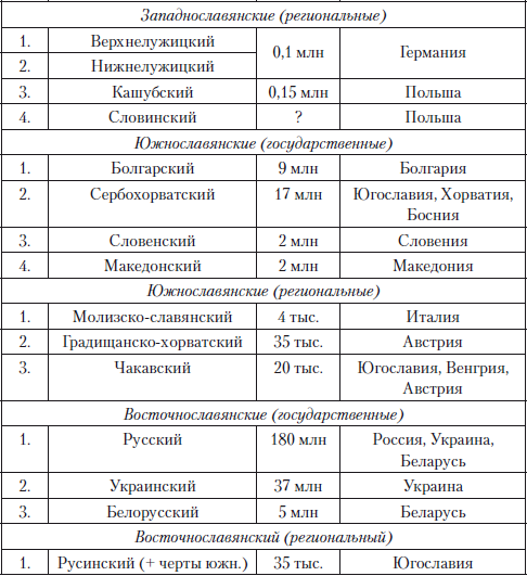 Введение в языкознание: курс лекций i_018.png