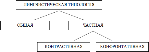 Введение в языкознание: курс лекций i_019.png