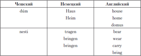 Введение в языкознание: курс лекций i_020.png
