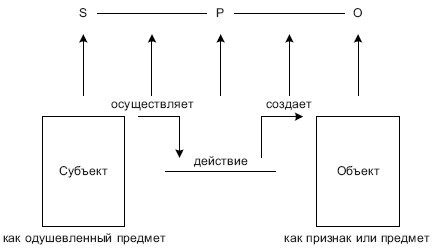 Введение в когитологию: учебное пособие i_014.jpg
