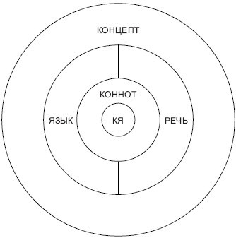 Введение в когитологию: учебное пособие i_016.jpg