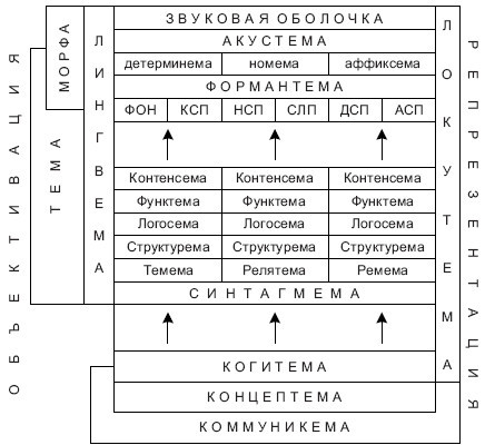 Введение в когитологию: учебное пособие i_021.jpg
