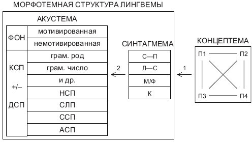 Введение в когитологию: учебное пособие i_028.jpg