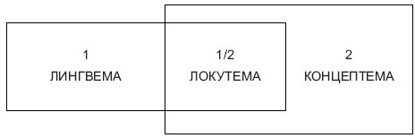 Введение в когитологию: учебное пособие i_029.jpg