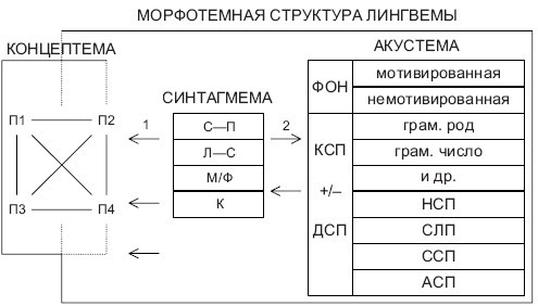 Введение в когитологию: учебное пособие i_030.jpg
