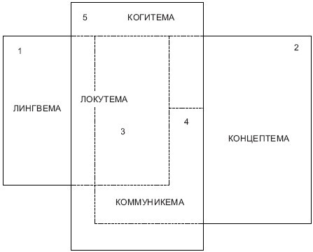 Введение в когитологию: учебное пособие i_031.jpg