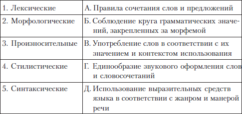 Русский язык и культура речи i_001.png