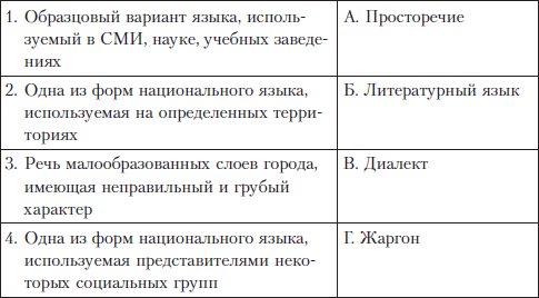 Русский язык и культура речи i_002.png