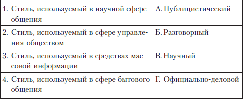 Русский язык и культура речи i_003.png