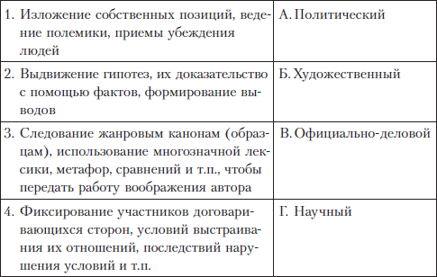 Русский язык и культура речи i_004.png