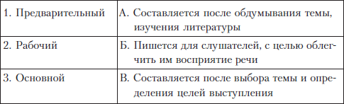 Русский язык и культура речи i_010.png