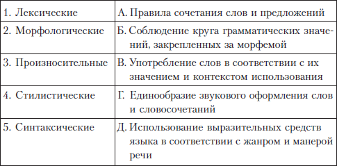 Русский язык и культура речи i_014.png
