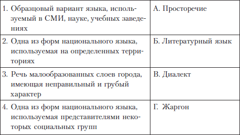 Русский язык и культура речи i_015.png