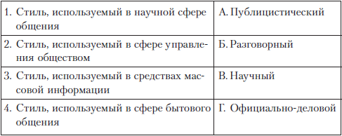 Русский язык и культура речи i_016.png