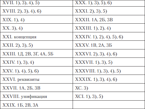 Русский язык и культура речи i_023.png