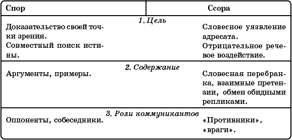 Русский язык. Речевая агрессия и пути ее преодоления i_008.png