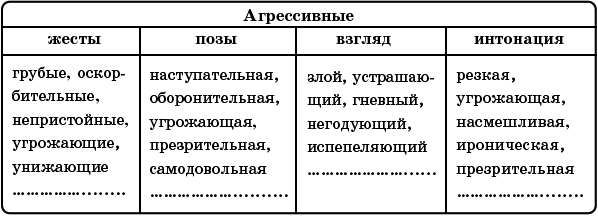 Русский язык. Речевая агрессия и пути ее преодоления i_010.png