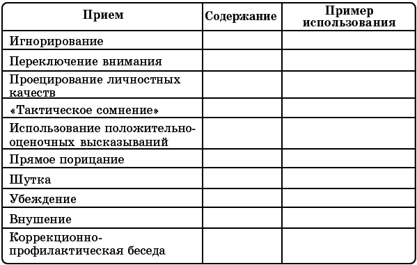 Русский язык. Речевая агрессия и пути ее преодоления i_028.png