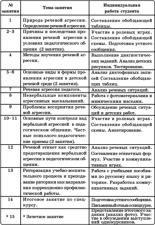 Русский язык. Речевая агрессия и пути ее преодоления i_042.png
