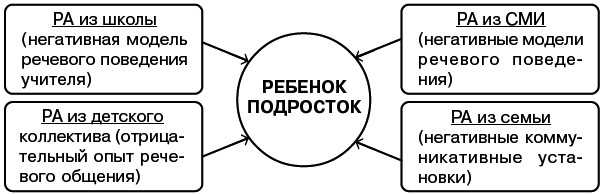 Русский язык. Речевая агрессия и пути ее преодоления i_002.png