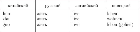 Основы изучения языкового менталитета: учебное пособие i_001.jpg