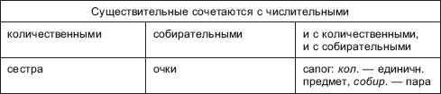 Морфология современного русского языка: практикум i_009.jpg