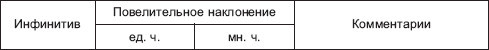 Морфология современного русского языка: практикум i_016.jpg