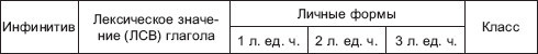Морфология современного русского языка: практикум i_018.jpg