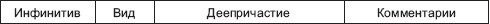 Морфология современного русского языка: практикум i_020.jpg