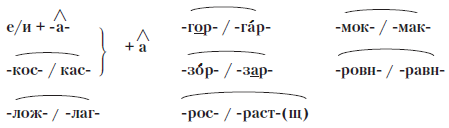 Грамотный человек: учебное пособие i_032.png