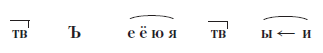 Грамотный человек: учебное пособие i_035.png