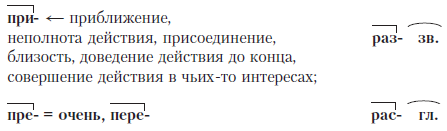 Грамотный человек: учебное пособие i_036.png