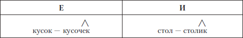 Грамотный человек: учебное пособие i_038.png