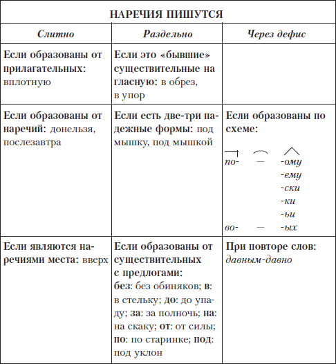 Грамотный человек: учебное пособие i_047.png
